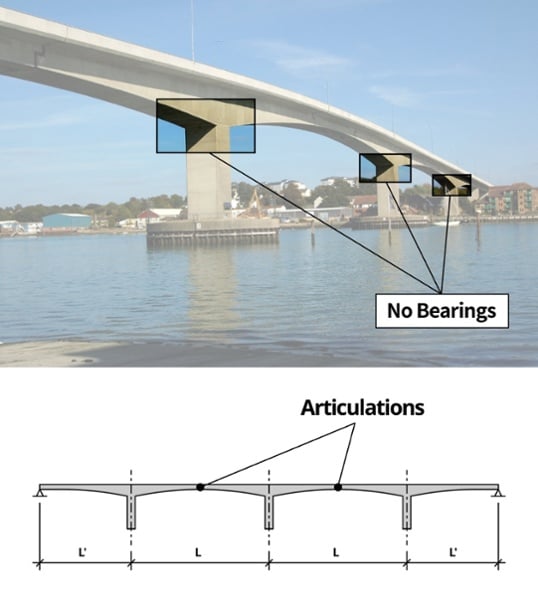 Balanced Cantilever Bridges - Solutions - midasBridge : An incredible image capturing an gorgeous scenery. The colors are bold and blend flawlessly. The arrangement is wonderful, with its features are also very defined.